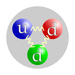 Diagrama de um nêutron