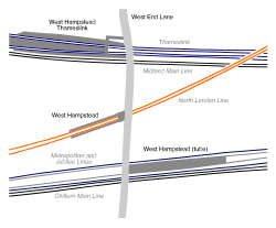 Diagrama de localização das estações de West Hampstead