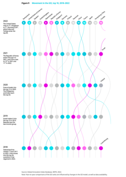Painel de dados do índice referente ao ano de 2024.