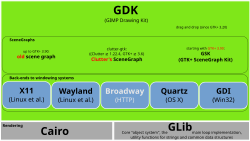 Comparativo de renderização gráfica