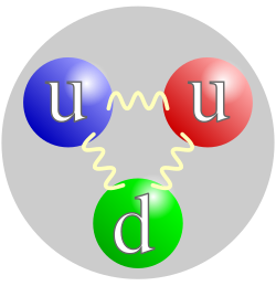 Diagrama de um próton