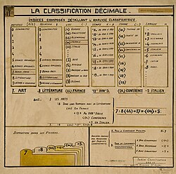 Documentação histórica relacionada ao desenvolvimento da CDU