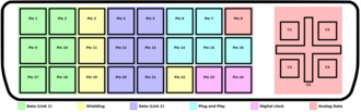 Conector DVI-D vs DVI-I