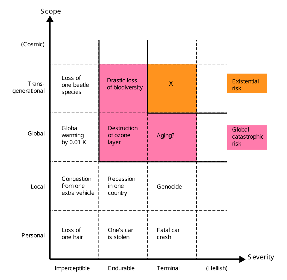 Diagrama de classificação de riscos
